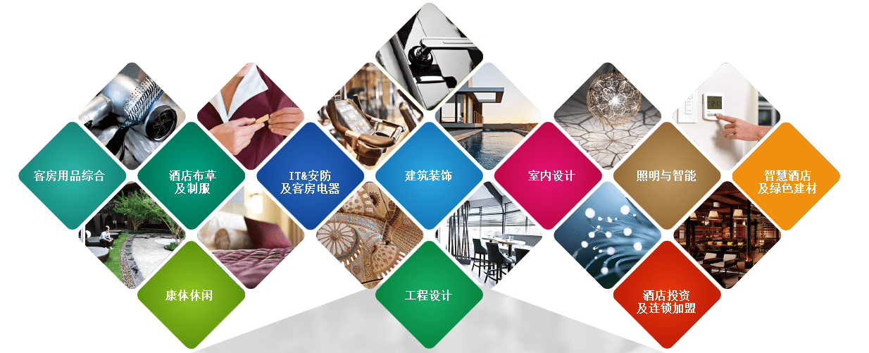 2024�Ϻ��Ƶ꽨��|�҃�(n��i)�h(hu��n)�����՚�����O(sh��)��չ�[��