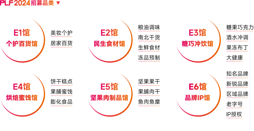 2025���Ϻ���18��OEM���ӹ�����ǹ�չ�[�����Ϻ�PLFչ��